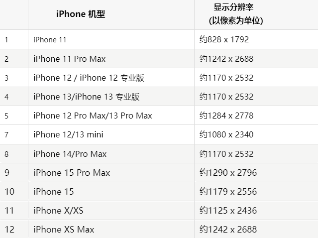 苹万冲镇果维修分享iPhone主屏幕壁纸显得模糊怎么办