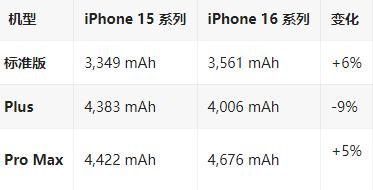 万冲镇苹果16维修分享iPhone16/Pro系列机模再曝光