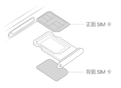 万冲镇苹果15维修分享iPhone15出现'无SIM卡'怎么办 