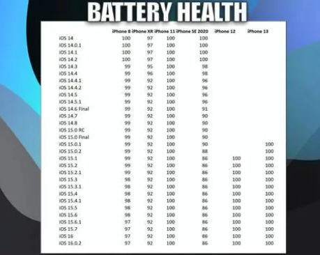 万冲镇苹果手机维修分享iOS16.0.2值得升级吗 