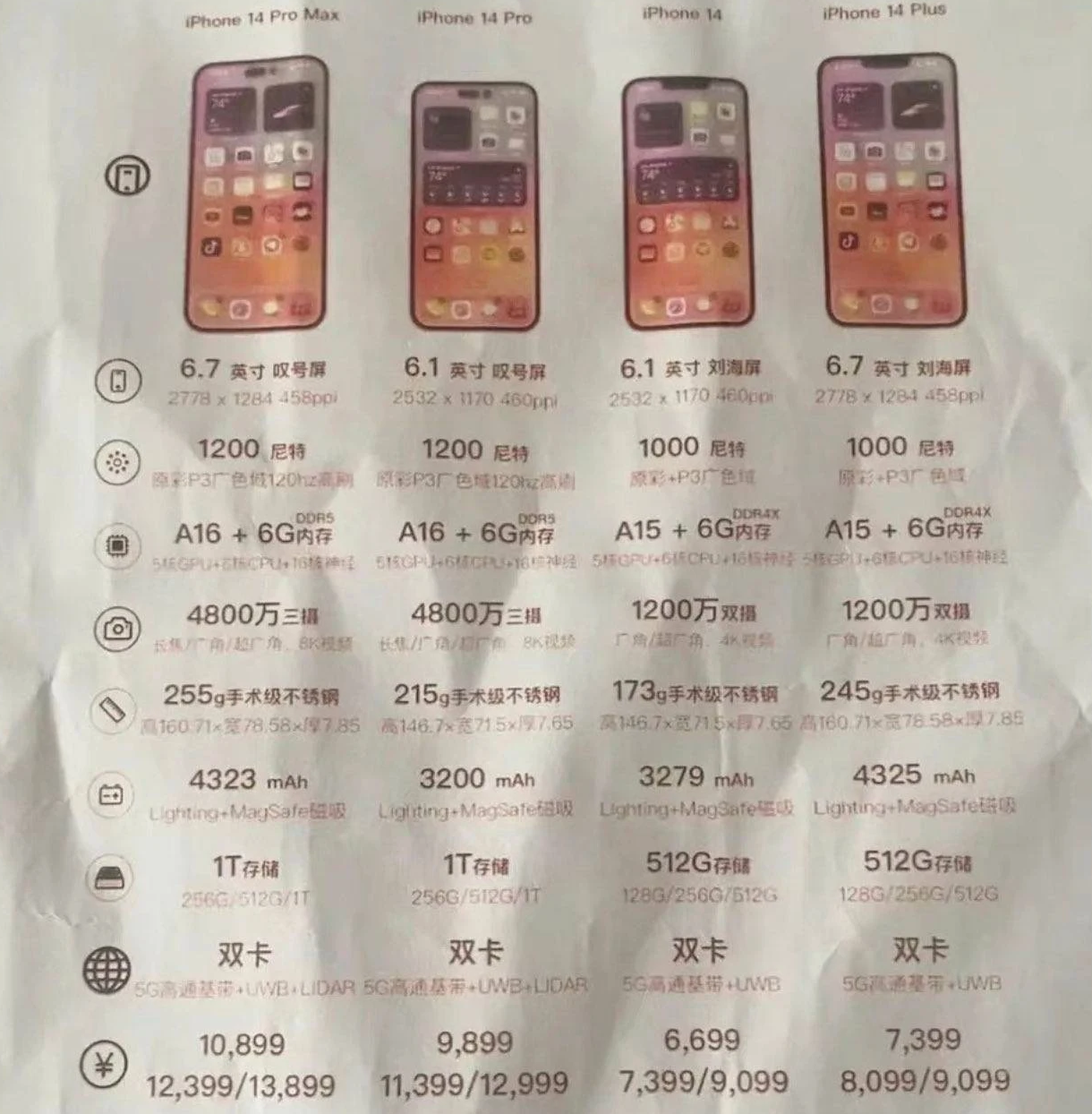 万冲镇苹果14维修分享苹果 iPhone 14 预售价现身 