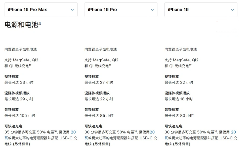 万冲镇苹果手机维修分享 iPhone 16 目前实测充电峰值功率不超过 39W 