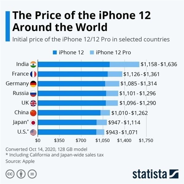 万冲镇苹果手机维修分享哪个购买iPhone 12/12 Pro更便宜 